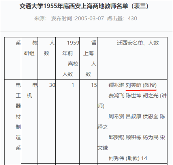 盟员刘美荫教授组织关系转移介绍信见证了“交大西迁”和上海工学院的创立